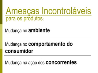 Ameaças Incontroláveis
para os produtos:
Mudança no ambiente
Mudança no comportamento do
consumidor
Mudança na ação dos concorrentes
 