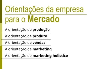 A orientação de produção
A orientação de produto
A orientação de vendas
A orientação de marketing
A orientação de marketing holístico
Orientações da empresa
para o Mercado
 