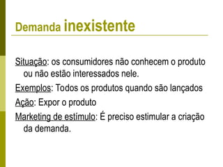Demanda inexistente
Situação: os consumidores não conhecem o produto
ou não estão interessados nele.
Exemplos: Todos os produtos quando são lançados
Ação: Expor o produto
Marketing de estímulo: É preciso estimular a criação
da demanda.
 