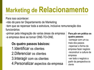Para isso acontecer:
-não dá para ter Departamento de Marketing
-tem que se repensar toda a estrutura, inclusive remuneração dos
funcionários
-primar pela integração de varias áreas da empresa
-a empresa deve se tornar ONE-TO-ONE.
Para pôr em prática os
quatro passos:
-começar com um ou
mais dos passos
-repensar a forma da
empresa fazer negócio
-reconstruir a cultura da
empresa
-ver todo o negócio a
partir da perspectiva do
cliente
Os quatro passos básicos:
1.Identificar os clientes
2.Diferenciar os clientes
3.Interagir com os clientes
4.Personalizar aspectos da empresa
Marketing de Relacionamento
 