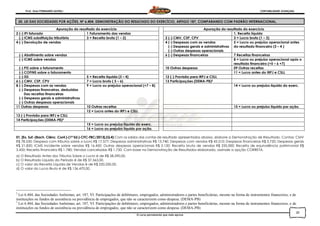 Prof. Onei FERNANDO SAVIOLI CONTABILIDADE AVANÇADA
O curso permanente que mais aprova
20
20. LEI DAS SOCIEDADES POR AÇÕES, Nº 6.404. DEMONSTRAÇÃO DO RESULTADO DO EXERCÍCIO, ARTIGO 187, COMPARANDO COM PADRÃO INTERNACIONAL.
Apuração do resultado do exercício Apuração do resultado do exercício
2 (-) IPI faturado 1 Faturamento das vendas 1. Receita líquida
(-) ICMS substituição tributária 3 = Receita bruta (1 – 2) 2 (-) CMV, CSP, CPV 3 = Lucro bruto (1 – 2)
4 (-) Devolução de vendas 4 (-) Despesas com as vendas
(-) Despesas gerais e administrativas
(-) Outras despesas operacionais
5 = Lucro ou prejuízo operacional antes
do resultado financeiro (3 – 4 )
(-) Abatimento sobre vendas 6 (-) Despesas financeiras 7 Receitas financeiras
(-) ICMS sobre vendas 8 = Lucro ou prejuízo operacional após o
resultado financeiro (+5 – 6 +7)
(-) PIS sobre o faturamento 10 Outras despesas 09 Outras receitas
(-) COFINS sobre o faturamento 11 = Lucro antes do IRPJ e CSLL
(-) ISS 5 = Receita líquida (3 – 4) 12 (-) Provisão para IRPJ e CSLL
6 (-) CMV, CSP, CPV 7 = Lucro bruto ( 5 – 6) 13 Participações (DEMA-PB)2
8 (-) Despesas com as vendas
(-) Despesas financeiras, deduzidas
Das receitas financeiras
(-) Despesas gerais e administrativas
(-) Outras despesas operacionais
9 = Lucro ou prejuízo operacional (+7 – 8) 14 = Lucro ou prejuízo líquido do exerc.
11 Outras despesas 10 Outras receitas 15 = Lucro ou prejuízo líquido por ação.
12 = Lucro antes do IRPJ e CSLL
13 (-) Provisão para IRPJ e CSLL
14 Participações (DEMA-PB)3
15 = Lucro ou prejuízo líquido do exerc.
16 = Lucro ou prejuízo líquido por ação.
01. [Ex. Suf.-(Bach. Ciênc. Cont.)-(1ª Ed.)-CFC-FBC/2013].(Q.4) Com os saldos das contas de resultado apresentados abaixo, elabore a Demonstração de Resultado. Contas: CMV
R$ 78.530; Despesa com tributos sobre o lucro R$ 17.577; Despesas administrativas R$ 13.740; Despesas com vendas R$ 43.510; Despesas financeiras R$ 3.720; Despesas gerais
R$ 21.820; ICMS incidente sobre vendas R$ 16.450; Outras despesas operacionais R$ 2.120; Receita bruta de vendas R$ 235.000; Receita de equivalência patrimonial R$
3.450; Receita financeira R$ 1.780; Vendas canceladas R$ 1.750. Com base na Demonstração de Resultados elaborada, assinale a opção CORRETA.
a) O Resultado Antes dos Tributos Sobre o Lucro é de R$ 58.590,00.
b) O Resultado Líquido do Período é de R$ 37.563,00.
c) O valor da Receita Líquida de Vendas é de R$ 220.250,00.
d) O valor do Lucro Bruto é de R$ 156.470,00.
2
Lei 6.404, das Sociedades Anônimas, art. 187, VI. Participações de debêntures, empregados, administradores e partes beneficiárias, mesmo na forma de instrumentos financeiros, e de
instituições ou fundos de assistência ou previdência de empregados, que não se caracterizem como despesa. (DEMA-PB)
3
Lei 6.404, das Sociedades Anônimas, art. 187, VI. Participações de debêntures, empregados, administradores e partes beneficiárias, mesmo na forma de instrumentos financeiros, e de
instituições ou fundos de assistência ou previdência de empregados, que não se caracterizem como despesa. (DEMA-PB)
 