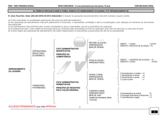PROF.: ONEI FERNANDO SAVIOLI NEON CONCURSOS – O curso permanente que mais aprova, 18 anos. CONTABILIDADE GERAL
O CURSO PERMANENTE que mais APROVA! 2
2
02. ESSÊNCIA PREVALECE SOBRE A FORMA. EXEMPLO DO ARRENDAMENTO OU LEASING. CPC PRONUNCIAMENTO 00.
01. [Aud. Fiscal Rec. Estad.-(NS)-(M)-SEFAZ-ES/2013-UnB].(Q.86) Em relação às operações de arrendamento mercantil, assinale a opção correta.
a) O ativo arrendado na modalidade operacional não passa por teste de impairment.
b) Nas operações de arrendamento mercantil operacional ou financeiro, a arrendatária contabiliza o bem e as prestações como despesa no momento do vencimento
das prestações.
c) No arrendamento mercantil financeiro, ocorre a transferência, para o arrendatário, dos riscos e benefícios da operação.
d) No leasing financeiro, o bem objeto da transação deve ser comprado pelo arrendatário ao final da operação, pelo valor de mercado ou valor justo do bem.
e) Os bens objeto das operações de arrendamento não sofrem depreciação na arrendatária, porque esses não são de sua propriedade.
FATO ADMINISTRATIVO
MODIFICATIVO
PRINCÍPIO DA
COMPETÊNCIA
RECEBE ALUGUEL,
ARRENDADOR,
BEM DE RENDA.
PAGA ALUGUEL,
ARRENDATÁRIO
VENDE O BEM,
ARRENDADOR,
BEM DE VENDA
COMPRA O BEM,
ARRENDATÁRIO,
BEM DE USO
(essência prevalece sobre
a forma)
DÉBITO = CAIXA + ATIVO
CRÉDITO = RECEITA DE ALUGUEL + PL
D Arrendamento a receber + A
C Rendimentos a vencer – A
D Rendimentos a vencer + A
C Custo do bem – A
DÉBITO = DESPESA DE ALUGUEL – PL
CRÉDITO = CAIXA – ATIVO
D Arrendamento de imóvel +A
D Encargos financeiros a transcorrer – P
C Arrendamento a pagar + P
FATO ADMINISTRATIVO
PERMUTATIVO
PRINCÍPIO DO REGISTRO
PELO VALOR ORIGINAL
OPERACIONAL,
RESULTADO,
ECONÔMICO.
FINANCEIRO,
PATRIMONIAL
ARRENDAMENTO
OU LEASING
 