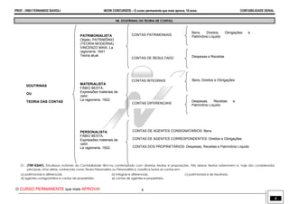 PROF.: ONEI FERNANDO SAVIOLI NEON CONCURSOS – O curso permanente que mais aprova, 18 anos. CONTABILIDADE GERAL
O CURSO PERMANENTE que mais APROVA! 4
4
04. DOUTRINAS OU TEORIA DE CONTAS.
01. (TRF-ESAF). Estudiosos notáveis da Contabilidade têm-na contemplado com diversas teorias e proposições. Três dessas teorias sobrevivem e, hoje são consideradas
principais. Uma delas, conhecida como Teoria Personalista ou Personalística, classifica todas as contas em:
a) patrimoniais e diferenciais. b) integrais e diferenciais. c) patrimoniais e de resultado.
d) agentes consignatários e contas de proprietário. e) contas de agentes e proprietário.
DOUTRINAS
OU
TEORIA DAS CONTAS
PATRIMONIALISTA
Objeto: PATRIMÔNIO
(TEORIA MODERNA)
VINCENZO MASI, La
ragioneria, 1641
Teoria atual.
CONTAS PATRIMONIAIS
CONTAS DE RESULTADO
CONTAS INTEGRAIS
CONTAS DIFERENCIAIS
Bens, Direitos, Obrigações e
Patrimônio Líquido
Despesas e Receitas
Bens, Direitos e Obrigações
Despesas, Receitas e
Patrimônio Líquido
MATERIALISTA
FÁBIO BESTA,
Expressões materiais de
valor.
La ragioneria, 1922.
PERSONALISTA
FÁBIO BESTA,
Expressões materiais de
valor.
La ragioneria, 1922.
CONTAS DE AGENTES CONSIGNATÁRIOS: Bens
CONTAS DE AGENTES CORRESPONDENTES: Direitos e Obrigações
CONTAS DOS PROPRIETÁRIOS: Despesas, Receitas e Patrimônio Líquido
 