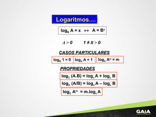 logB A = x ↔ A = Bx
CASOS PARTICULARESCASOS PARTICULARES
logB 1 = 0 logA A = 1
PROPRIEDADESPROPRIEDADES
logC (A.B) = logc A + logc B
logC (A/B) = logc A – logc B
logA Am
= m
Logaritmos....Logaritmos....
A > 0 1 ≠ B > 0
logC Am
= m.logc A
 