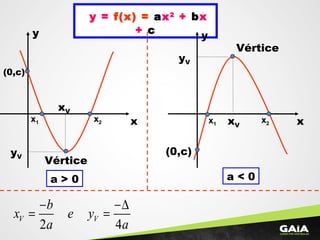 y = f(x) = ax2
+ bx
+ c
Vértice
(0,c)
xV
yV
x1 x2
Vértice
(0,c)
xV
yV
x1
x2
y
x x
y
a > 0 a < 0
2 4
V V
b
x e y
a a
− −∆
= =
 