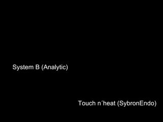 System B (Analytic) Touch n´heat (SybronEndo)  