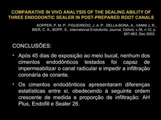 CONCLUSÕES:  Após 45 dias de exposição ao meio bucal, nenhum dos cimentos endodônticos testados foi capaz de impermeabilizar o canal radicular e impedir a infiltração coronária de corante.  Os cimentos endodônticos apresentaram diferenças estatísticas entre si, obedecendo à seguinte ordem crescente de medida e proporção de infiltração: AH Plus, Endofill e Sealer 26. COMPARATIVE IN VIVO ANALYSIS OF THE SEALING ABILITY OF THREE ENDODONTIC SEALER IN POST-PREPARED ROOT CANALS KOPPER, P. M. P., FIGUEIREDO, J. A. P., DELLA-BONA, A., VANNI J. R., BIER, C. A., BOPP, S., International Endodontic Journal, Oxford, v 36, n 12, p. 857-863, Dec 2003.   