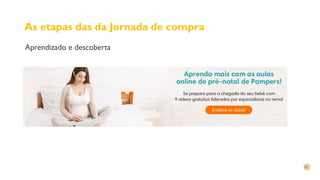 As etapas das da Jornada de compra
Aprendizado e descoberta
 