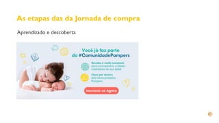As etapas das da Jornada de compra
Aprendizado e descoberta
 
