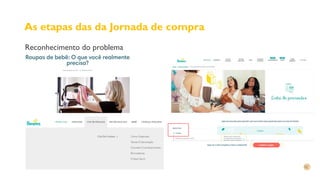 As etapas das da Jornada de compra
Reconhecimento do problema
 