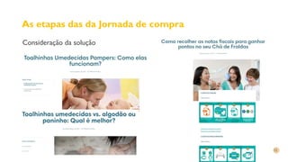 As etapas das da Jornada de compra
Consideração da solução
 