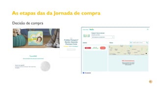 As etapas das da Jornada de compra
Decisão de compra
 