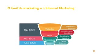 O funil de marketing e o Inbound Marketing
 