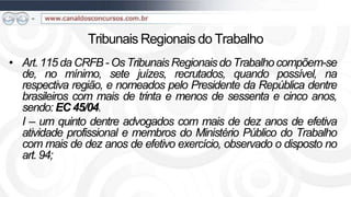 Tribunais Regionais do Trabalho
• Art. 115 da CRFB - Os Tribunais Regionais do Trabalho compõem-se
  de, no mínimo, sete juízes, recrutados, quando possível, na
  respectiva região, e nomeados pelo Presidente da República dentre
  brasileiros com mais de trinta e menos de sessenta e cinco anos,
  sendo: EC 45/04.
  I – um quinto dentre advogados com mais de dez anos de efetiva
  atividade profissional e membros do Ministério Público do Trabalho
  com mais de dez anos de efetivo exercício, observado o disposto no
  art. 94;
 