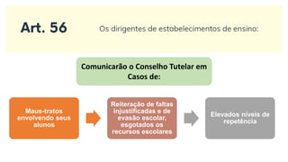 Maus-tratos
envolvendo seus
alunos
Reiteração de faltas
injustificadas e de
evasão escolar,
esgotados os
recursos escolares
Elevados níveis de
repetência
Comunicarão o Conselho Tutelar em
Casos de:
 