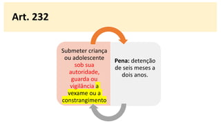 Art. 232
Submeter criança
ou adolescente
sob sua
autoridade,
guarda ou
vigilância a
vexame ou a
constrangimento
Pena: detenção
de seis meses a
dois anos.
 