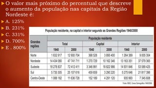  O valor mais próximo do percentual que descreve
o aumento da população nas capitais da Região
Nordeste é:
 A. 125%
 B. 231%
 C. 331%
 D. 700%
 E . 800%
 