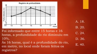 Foi informado que entre 15 horas e 16
horas, a profundidade do rio diminuiu em
10%.
Às 16 horas, qual é a profundidade do rio,
em metro, no local onde foram feitos os
registros?
A. 18.
B. 20.
C. 24.
D. 36.
E. 40.
 