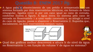 Questão 8: ENEM 2017 Pg.
121 A água para o abastecimento de um prédio é armazenada em um
sistema formado por dois reservatórios idênticos, em formato de bloco
retangular, ligados entre si por um cano igual ao cano de entrada,
conforme ilustra a figura. A água entra no sistema pelo cano de
entrada no Reservatório 1 a uma vazão constante e, ao atingir o nível
do cano de ligação, passa a abastecer o Reservatório 2. Suponha que,
inicialmente, os dois reservatórios estejam vazios.
 Qual dos gráficos melhor descreverá a altura h do nível da água
no Reservatório 1, em função do volume V de água no sistema?
 