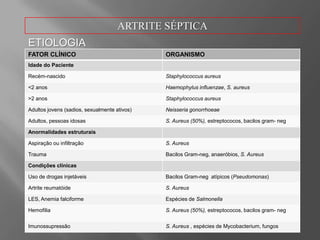 Estreptococos do grupo B, enterococos, pneumococos, gonococos, salmonela e pseudomonas também se constituemcomoagentesetiológicos.Serviço de Ortopedia e Traumatologia do ConjuntoHospitalar do Mandaqui