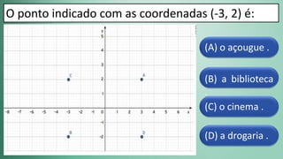 (D) a drogaria .
(C) o cinema .
(B) a biblioteca
.
(A) o açougue .
O ponto indicado com as coordenadas (-3, 2) é:
 