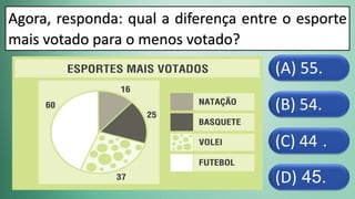 (D) 45.
(C) 44 .
(B) 54.
(A) 55.
Agora, responda: qual a diferença entre o esporte
mais votado para o menos votado?
 