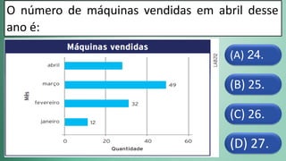 (D) 27.
(C) 26.
(B) 25.
(A) 24.
O número de máquinas vendidas em abril desse
ano é:
 