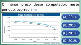 (D) 2019.
(C) 2018.
(B) 2015.
(A) 2014.
O menor preço desse computador, nesse
período, ocorreu em:
 
