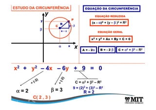 ESTUDO DA CIRCUNFERÊNCIA 
R y - b 
x 
y 
y P 
C 
b x - a 
a x 
EQUAÇÃO DA CIRCUNFERÊNCIA 
EQUAÇÃO REDUZIDA 
(x – a)2 + (y – b )2 = R2 
EQUAÇÃO GERAL 
x2 + y2 + Ax + By + C = 0 
A = - 2a B = - 2 b C = a2 + b2 – R2 
x2 + y2 – 4x – 6y + 9 = 0 
a = 2 
÷ (-2) 
÷ (-2) 
b = 3 
C = a2 + b2 – R2 
9 = (2)2 + (3)2 – R2 
R = 2 
C( 2 , 3 ) 
 