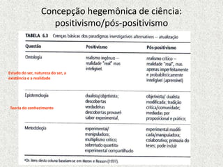 Concepção hegemônica de ciência:
positivismo/pós-positivismo
Teoria do conhecimento
Estudo do ser, natureza do ser, a
existência e a realidade
 