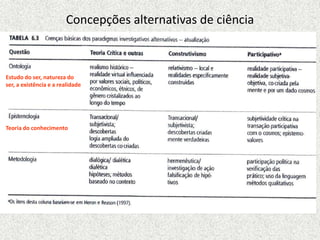 Concepções alternativas de ciência
Estudo do ser, natureza do
ser, a existência e a realidade
Teoria do conhecimento
 