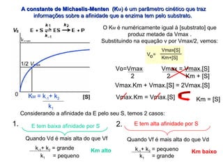 AA ccoonnssttaannttee ddee MMiicchhaaeelliiss--MMeenntteenn ((KKMM)) éé uumm ppaarrââmmeettrroo cciinnééttiiccoo qquuee ttrraazz 
iinnffoorrmmaaççõõeess ssoobbrree aa aaffiinniiddaaddee qquuee aa eennzziimmaa tteemm ppeelloo ssuubbssttrraattoo.. 
O KM é numéricamente igual à [substrato] que 
produz metade da Vmax . 
Substituindo na equação v por Vmax/2, vemos: 
Vo=Vmax Vmax = Vmax.[S] 
2 2 Km + [S] 
Vmax.Km + Vmax.[S] = 2Vmax.[S] 
Vmax.Km = Vmax.[S] Km = [S] 
KM = k-1+ k2 
k1 
Considerando a afinidade da E pelo seu S, temos 2 casos: 
1. 2. 
E tem alta afinidade por S 
Quando Vf é mais alta do que Vd 
k-1+ k2 = pequeno 
k1 = grande 
Km baixo 
E tem baixa afinidade por S 
Quando Vd é mais alta do que Vf 
k-1+ k2 = grande 
k1 = pequeno 
Km alto 
 