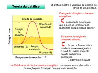 TTeeoorriiaa ddaa ccaattáálliissee O gráfico mostra a variação de energia ao 
Energia de ativação ou barreira 
energética: 
quantidade de energia 
que é preciso fornercer aos 
reagentes para a reação ocorrer 
Estado de transição ou 
complexo ativado: 
forma molecular inter-mediária 
entre o reagente e 
o produto, existe somente 
no alto da barreira 
energética. 
É altamente instável. 
Progresso da reação 
Um Catalisador diminui a barreira energética criando percursos alternativos 
da reação para formação do estado de transição. 
Energia 
Estado de transição 
Reação não 
catalisada 
Reação 
catalisada 
Energia 
de 
ativação 
Substrato (S) 
Produto (P) 
longo de uma reação. 
 