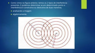  Como vimos na figura anterior, temos os 2 tipos de interferência
presentes. E podemos determinar se em determinado ponto a
interferência é construtiva ou destrutiva de duas maneiras;
 analisando a imagem
 algebricamente.
 