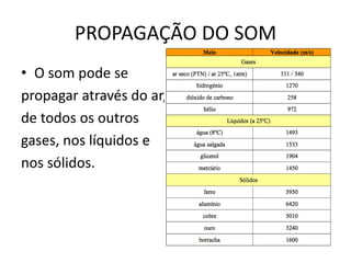 PROPAGAÇÃO DO SOM
• O som pode se
propagar através do ar,
de todos os outros
gases, nos líquidos e
nos sólidos.

 