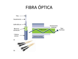 FIBRA ÓPTICA

 