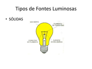 Tipos de Fontes Luminosas
• SÓLIDAS

 