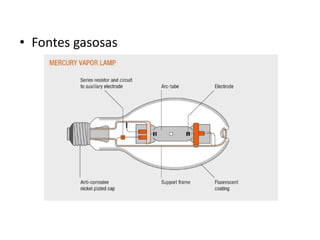 • Fontes gasosas

 