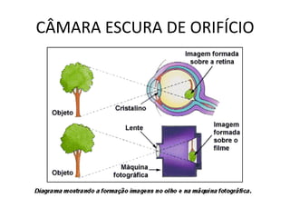 CÂMARA ESCURA DE ORIFÍCIO

 