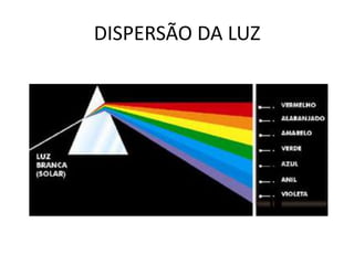 DISPERSÃO DA LUZ

 