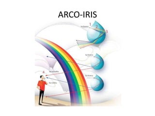 ARCO-IRIS

 