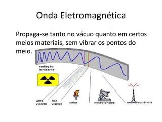 Onda Eletromagnética
Propaga-se tanto no vácuo quanto em certos
meios materiais, sem vibrar os pontos do
meio.

 