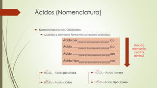 Ácidos (Nomenclatura)
 Nomenclatura dos Oxiácidos:
 Quando o elemento forma três ou quatro oxiácidos:
 HCLO4 – Ácido perclórico
 HCLO3 – Ácido clórico
Ácido per........................................ico
(nome do ânion/elemento principal)
Ácido ..............................................ico
(nome do ânion/elemento principal)
Ácido ..............................................oso
(nome do ânion/elemento principal)
Ácido hipo......................................oso
(nome do ânion/elemento principal)
Nox do
elemento
central
diminui
 HCLO2 – Ácido cloroso
 HCLO – Ácido hipocloroso
+7
+5 +1
+3
 