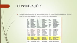 CONSIDERAÇÕES
4. Quanto à nomenclatura de ácidos, pode-se usar, como referência e para
a prática, uma tabela contendo os nomes dos ânions.
 