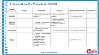 Prof. Ms. Dimas Francisco 10
Framework da 5ª e 6ª edição do PMBOK
 