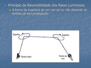  Princípio da Reversibilidade dos Raios Luminosos.
 A forma da trajetória de um raio de luz não depende do
sentido de sua propagação.
 