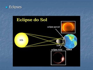  Eclipses
 