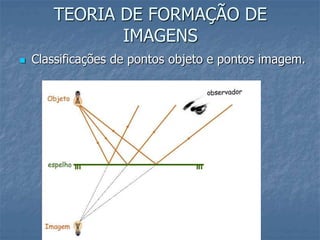 TEORIA DE FORMAÇÃO DE
IMAGENS
 Classificações de pontos objeto e pontos imagem.
 