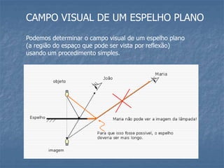 CAMPO VISUAL DE UM ESPELHO PLANO
Podemos determinar o campo visual de um espelho plano
(a região do espaço que pode ser vista por reflexão)
usando um procedimento simples.
 