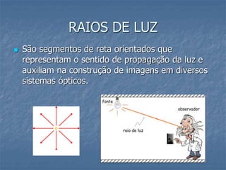 RAIOS DE LUZ
 São segmentos de reta orientados que
representam o sentido de propagação da luz e
auxiliam na construção de imagens em diversos
sistemas ópticos.
 